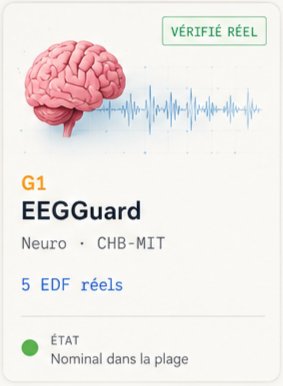 EEGGuard (G1)