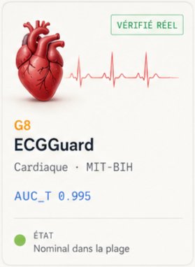 ECGGuard (G8)